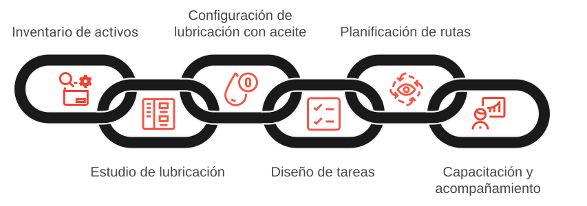 Process Lubrication-PM